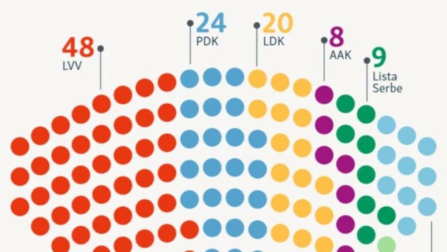 Meclis’in Yeni Oluşumu ve Milletvekili Adaylarının Aldığı Oylar 