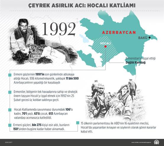 Hocalı Katliamında Ölenler 25. Yıldönümünde Azerbaycan'da Anıldı