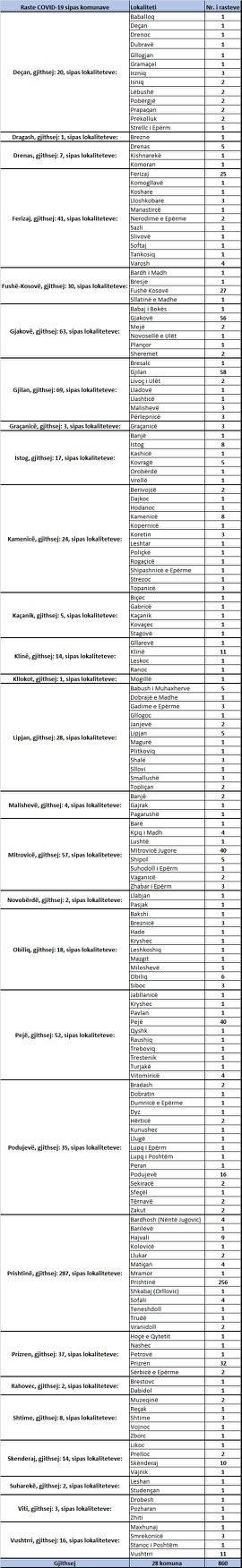 860 Yeni Vaka, 6 Vefat