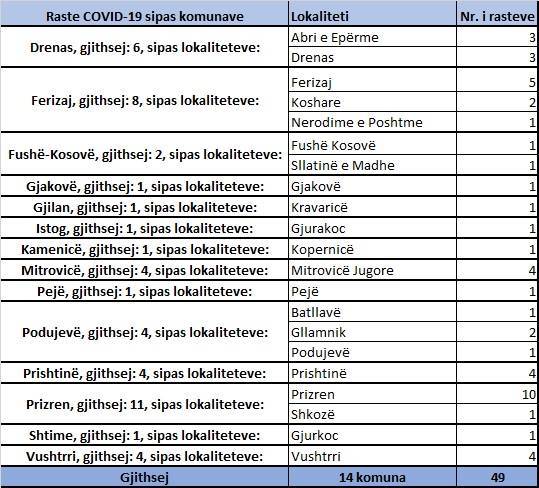 49 Yeni Vaka, 346 İyileşen, 3 Vefat