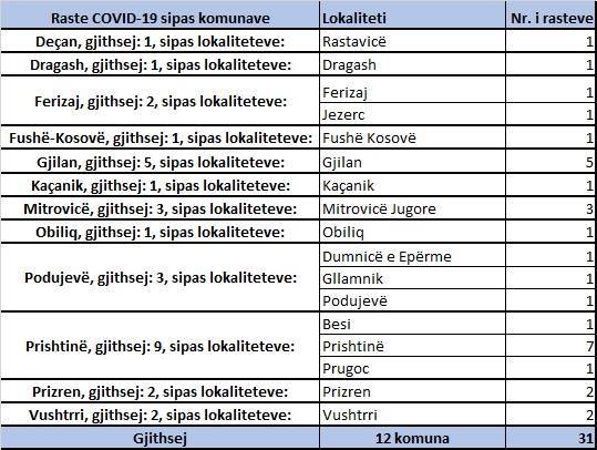 Son 24 Saatte de Hiçbir Vefat Kaydedilmedi