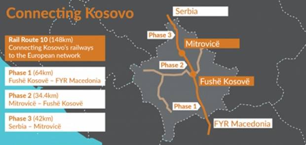 Kosova, Demiryolları İçin 3.9 Milyon Avro Kredi Aldı