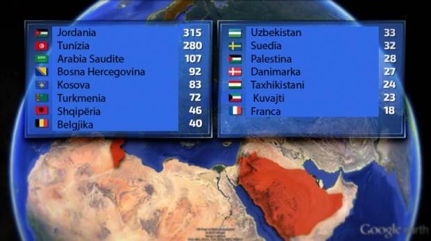Kosova IŞİD Savaşçılarıyla Avrupa'da İlk Yerde