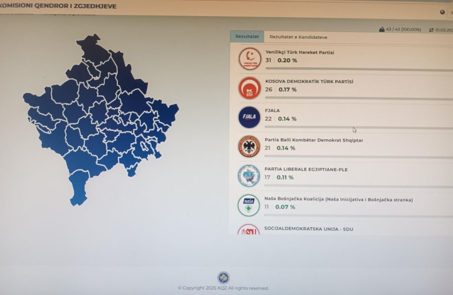 Türk Partilerinin Diplomatik Temsilcilikler ve Posta Yoluyla Oyları