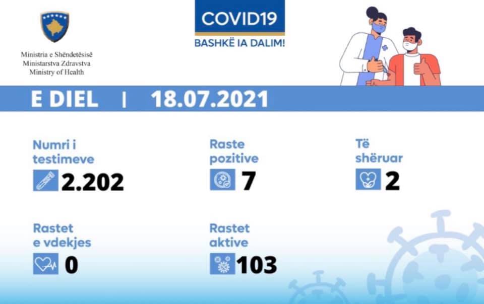 7 Yeni Vaka, 2 İyileşen