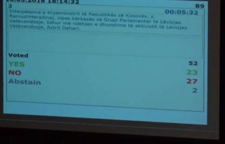 Meclis  Kurti’nin Gensoru Önergesini Oylamadı