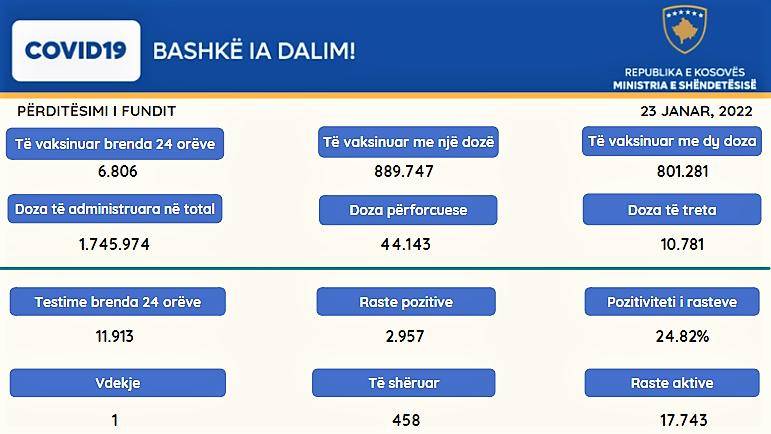 2.957 Yeni Vaka