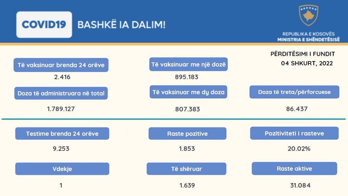 2.416 Yeni Vaka, 1 Vefat
