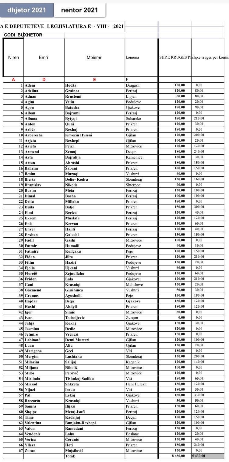 VV Milletvekilleri Yolculuk Masraflarının Karşılanmasından Gönüllü Olarak Çekilecek