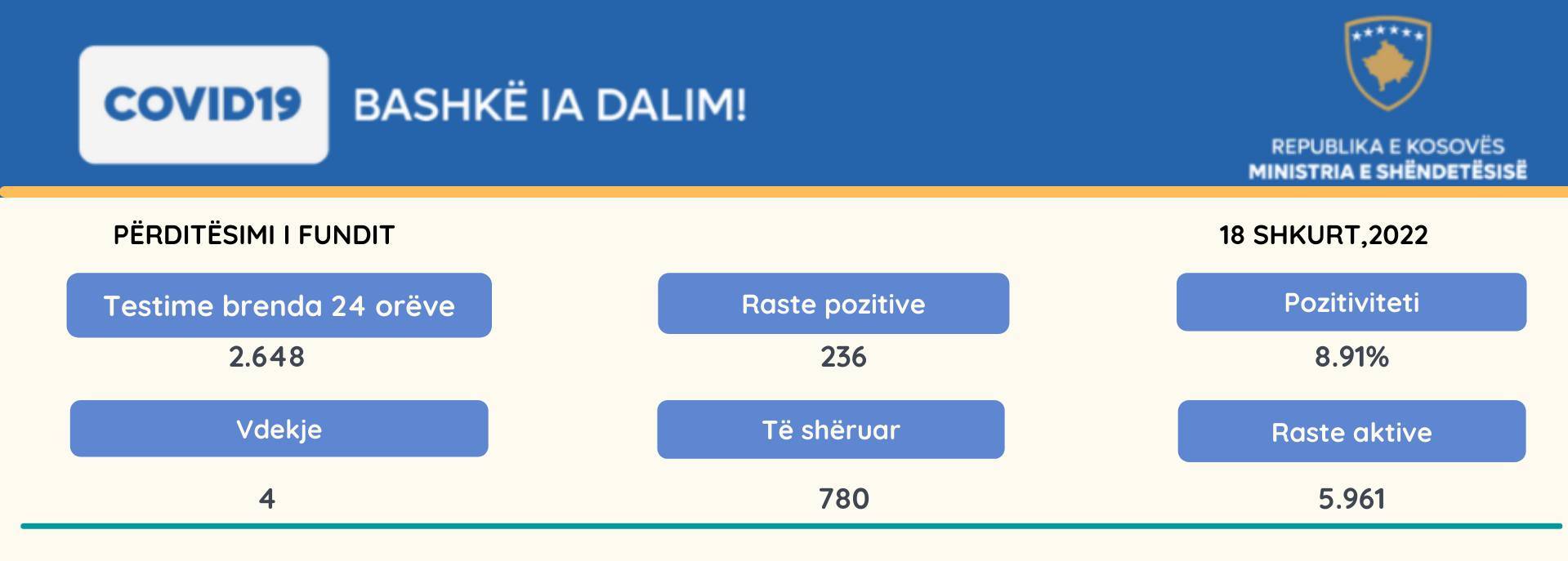 236 Yeni Vaka, 4 Vefat