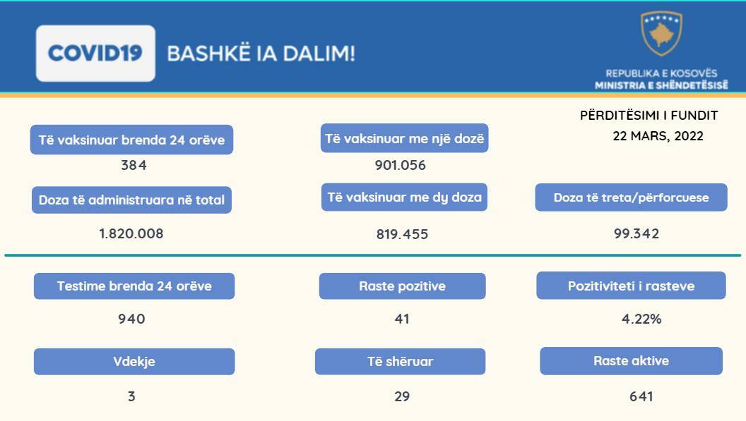 41 Yeni Vaka, 3 Vefat