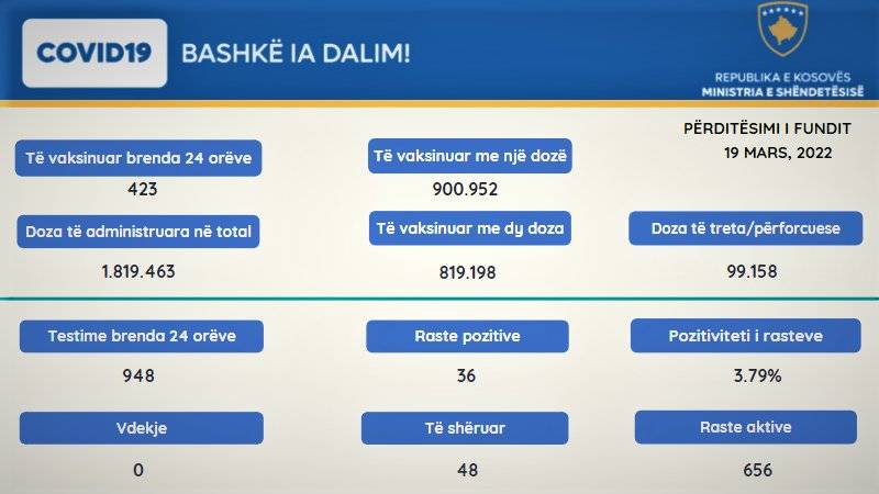 36 Yeni Vaka, 48 İyileşen