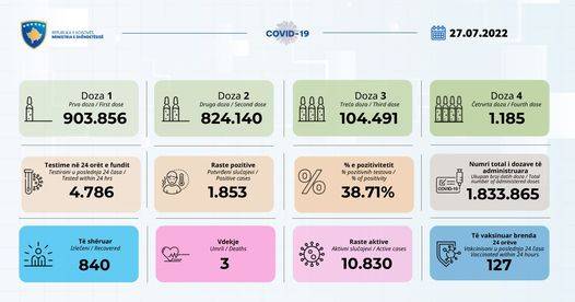 1.853 Yeni Vaka, 3 Ölüm