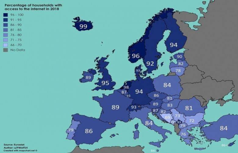 Avrupa’da Kosova İnternet Erişimiyle İlk Yerde
