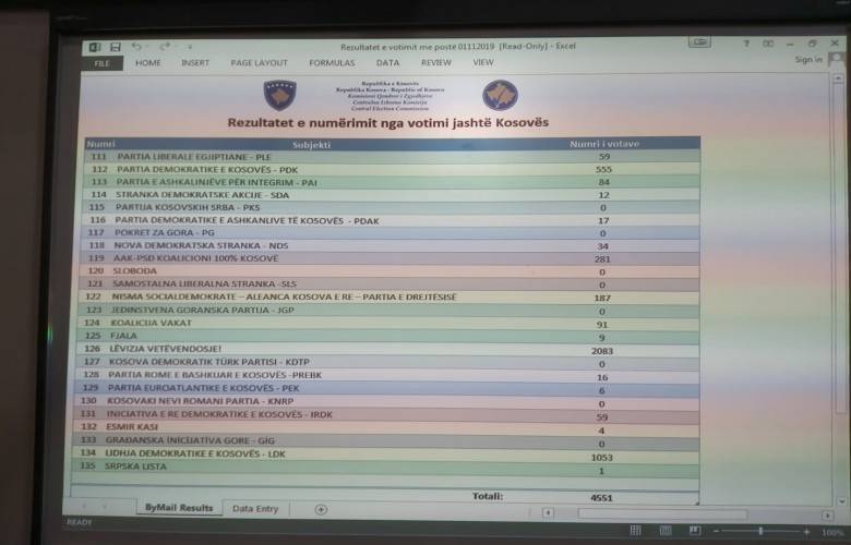 Diasporadan Gecikmeyle Gelen Oylardaki İlk Sonuçlarda VV Yine 1.