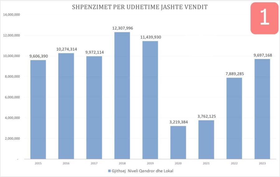 Bakandan, Yurt Dışı Gezilerinde Milyonlarca Euro’nun Harcandığına Yalanlama