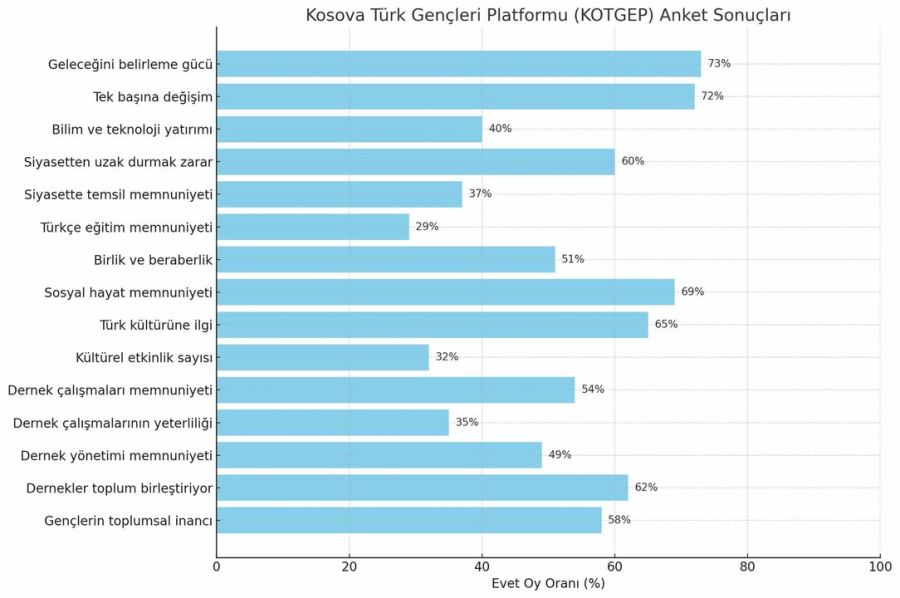 KOTGEP’in 24 Saatlik Anketi Tamamlandı: 246 Katılımcı Görüş Bildirdi