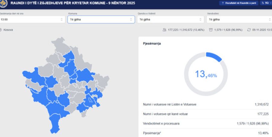 İkinci Tur Yerel Seçimlerinde Oy Kullanma Oranları Güncelleniyor