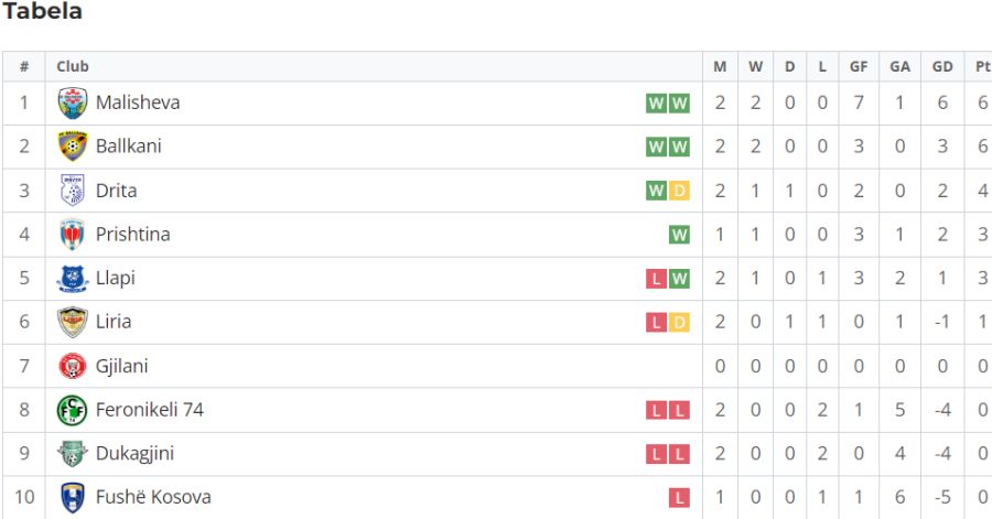 Superlig'de İkinci Hafta