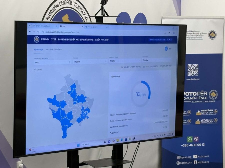MSK: Yerel Seçimlerin İkinci Turu Sorunsuz Tamamlandı – Katılım %32,64