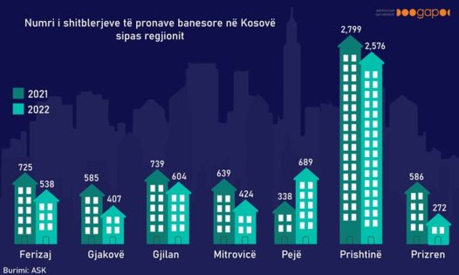2022 Yılında Konut Satış ve Alım Sayısı Düşüşte