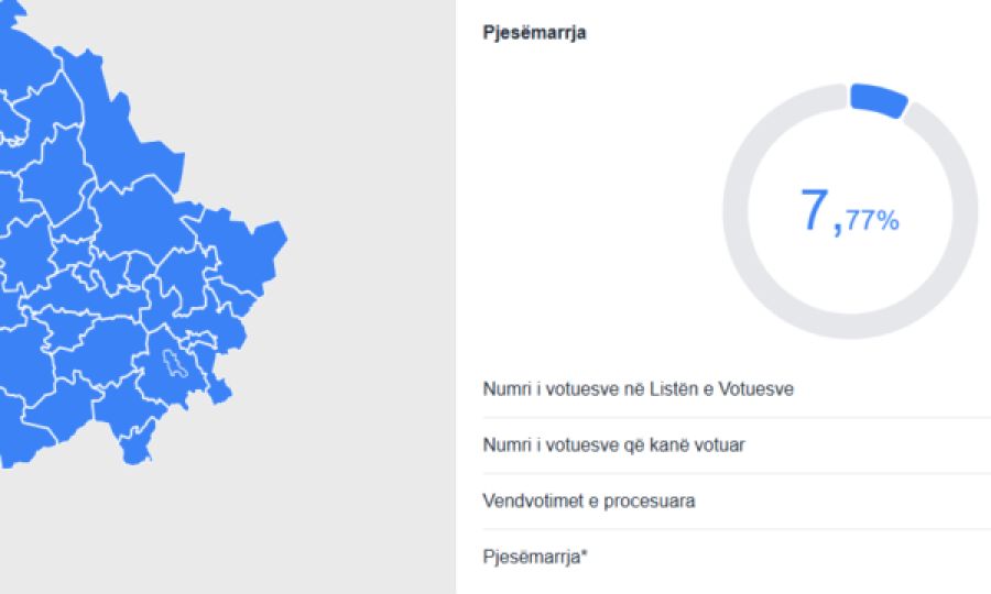 Yerel Seçimlerde Oy Kullanma Oranı %7.7’ye Ulaştı-Mamuşa Önde