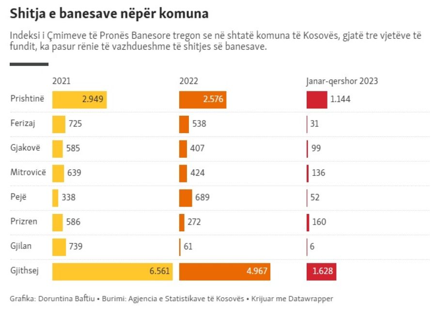 Konut Satışlarında Sert Düşüş