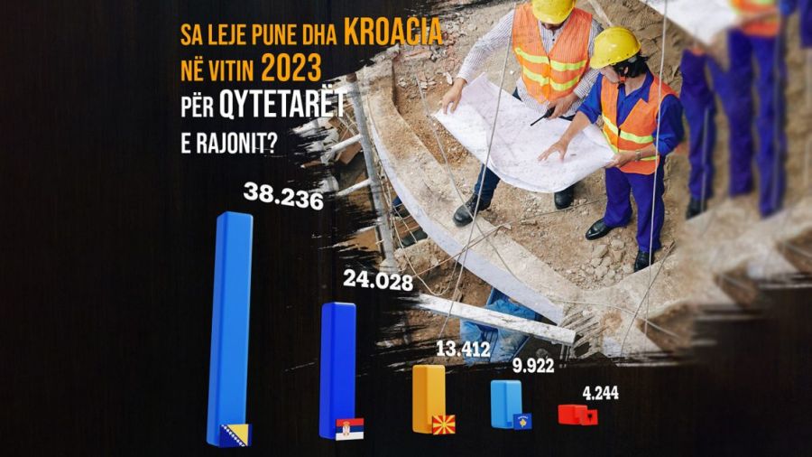 10 bin Kosova Vatandaşı Hırvatistan'da Oturma ve Çalışma İzni Aldı