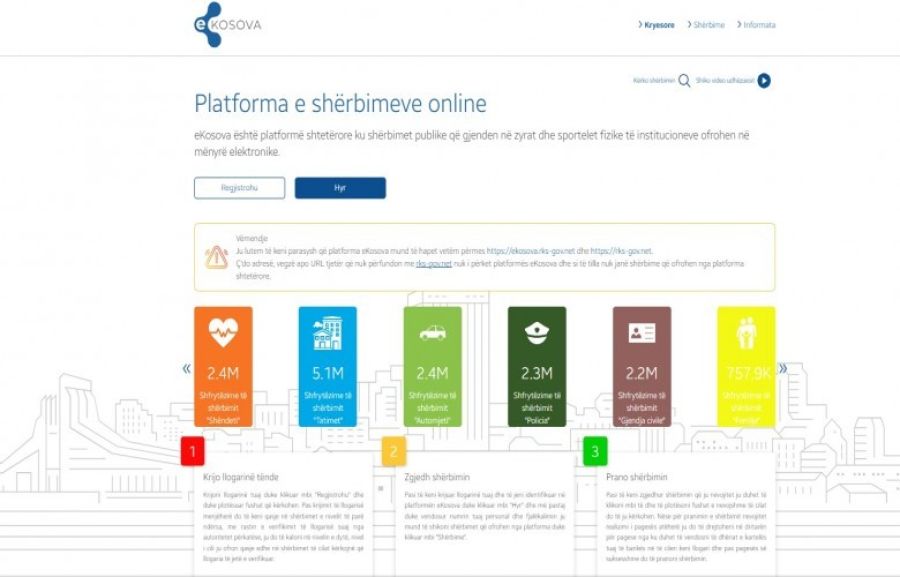 Kosova’da Şirket Kaydı Artık e-Kosova platformu Üzerinden Yapılabilecek