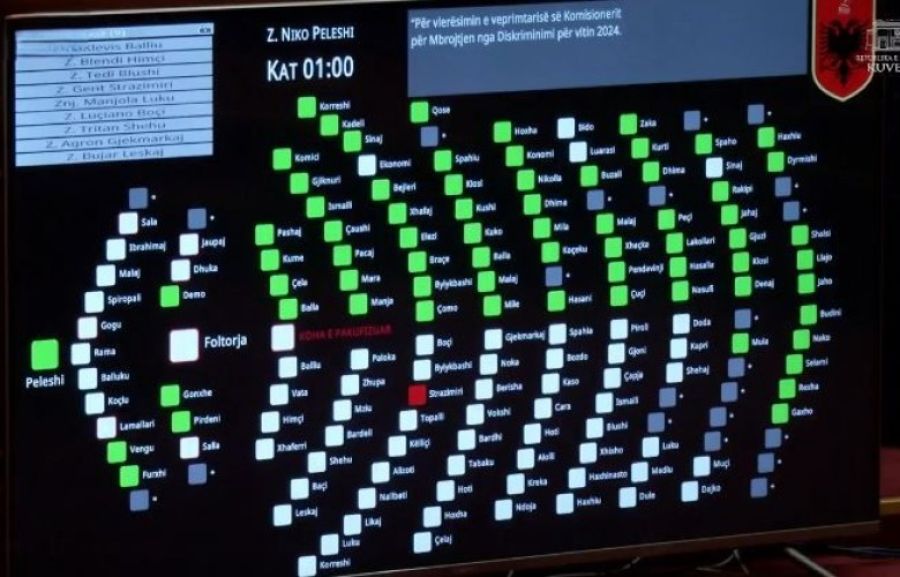 Arnavutluk Parlamentosu, Sırp Soykırımı’nı Kınayan Kosova Karar Tasarısını Reddetti