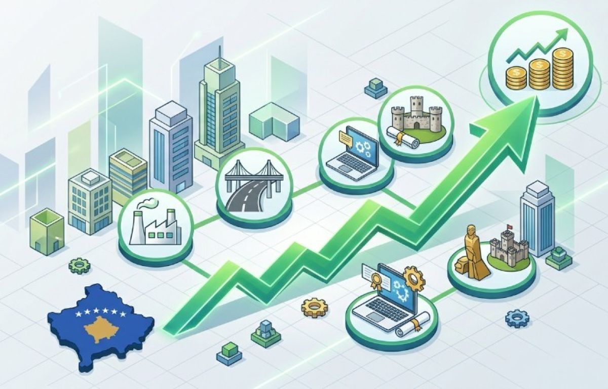 Kosova, Ekonomik Büyümede Bölgenin Lideri