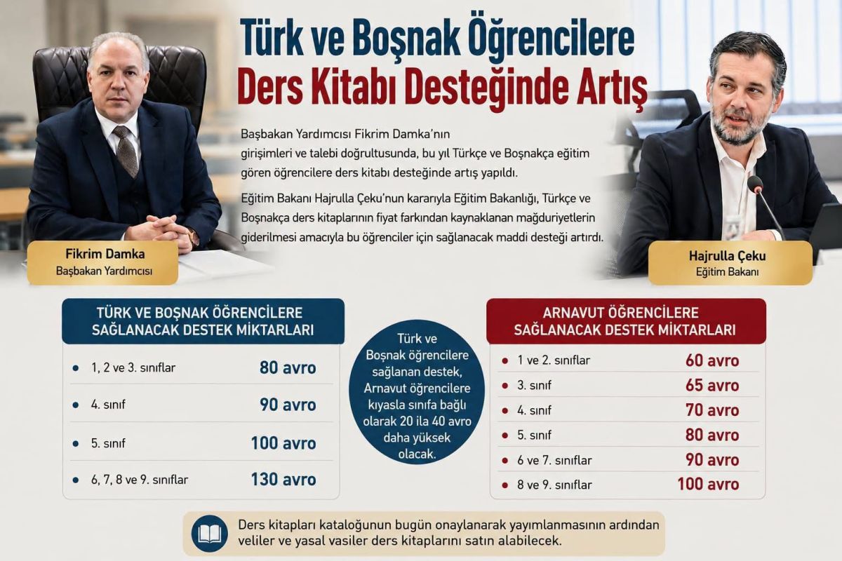 Türk ve Boşnak Öğrencilere Ders Kitabı Desteğinde Artış
