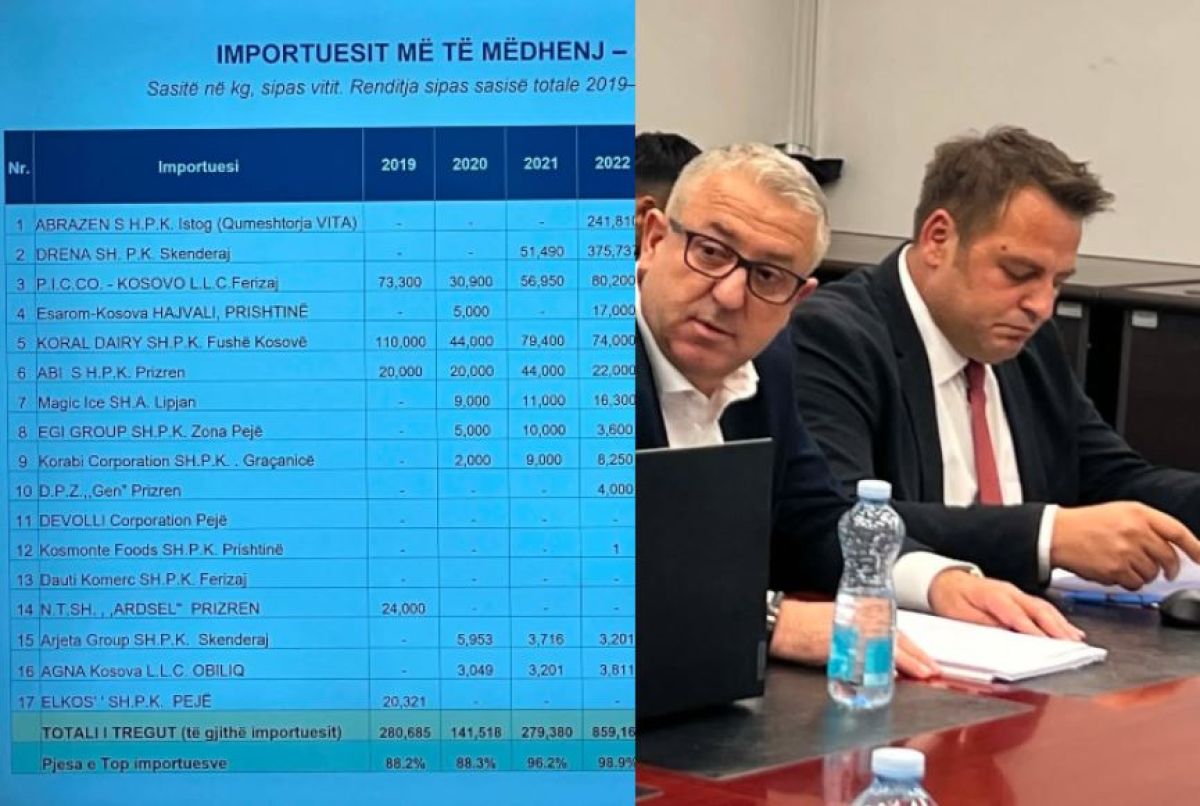 En Fazla Süt Tozu İthal Eden Şirket VITA Oldu