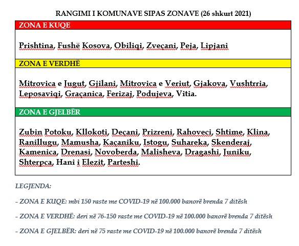 6 Kırmızı, 10 Turuncu ve 22 Belediye Yeşil Bölgede