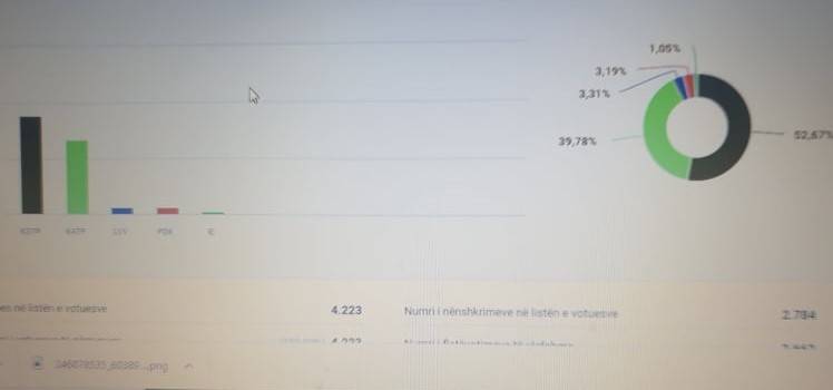 Mamuşa’da KDTP Meclis Çoğunluğunu Kazandı