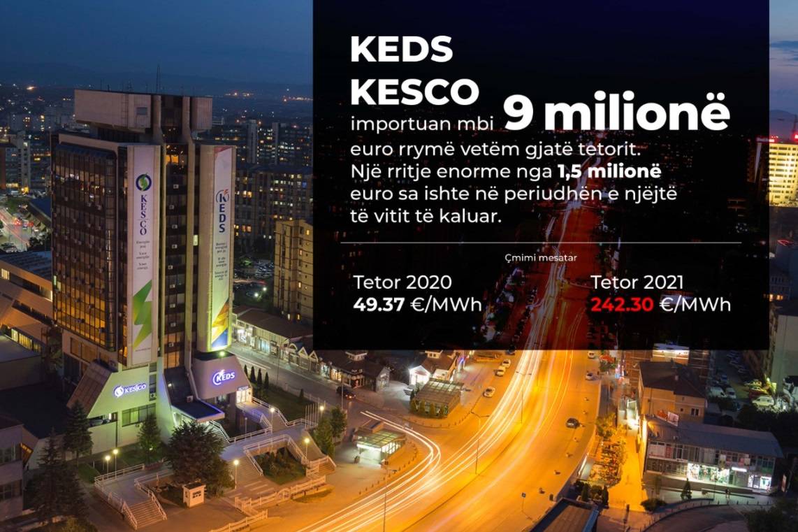 KEDS ve KESCO Ekim’de 9 Milyon Euro Üzerinde Elektrik İthal Etti