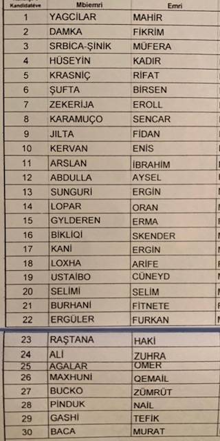 KDTP’de 30 Milletvekili Aday Adayı