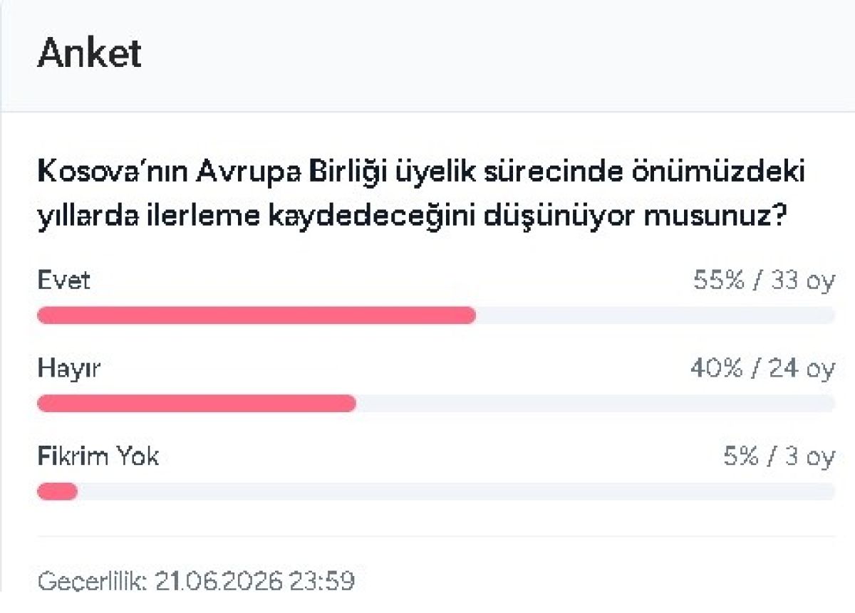 Kosovalılar AB Üyelik Sürecinde İlerleme Bekliyor