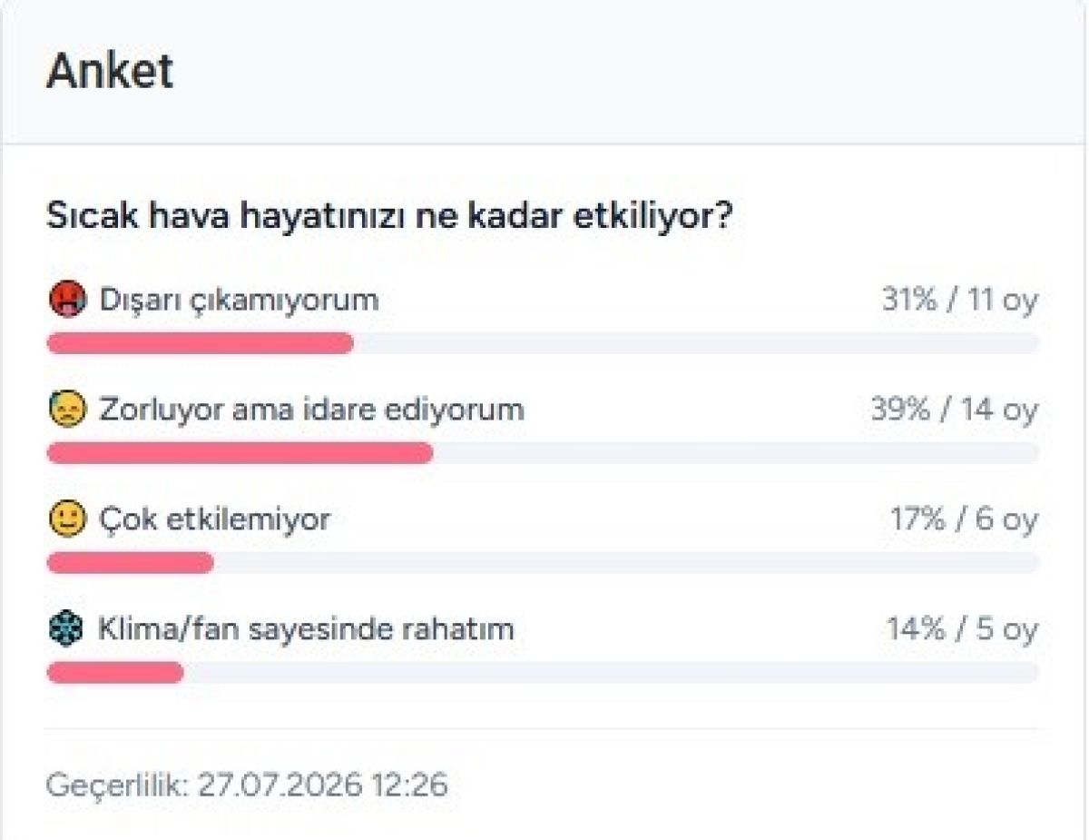 Sıcak Havalar Olumsuz Etkiliyor