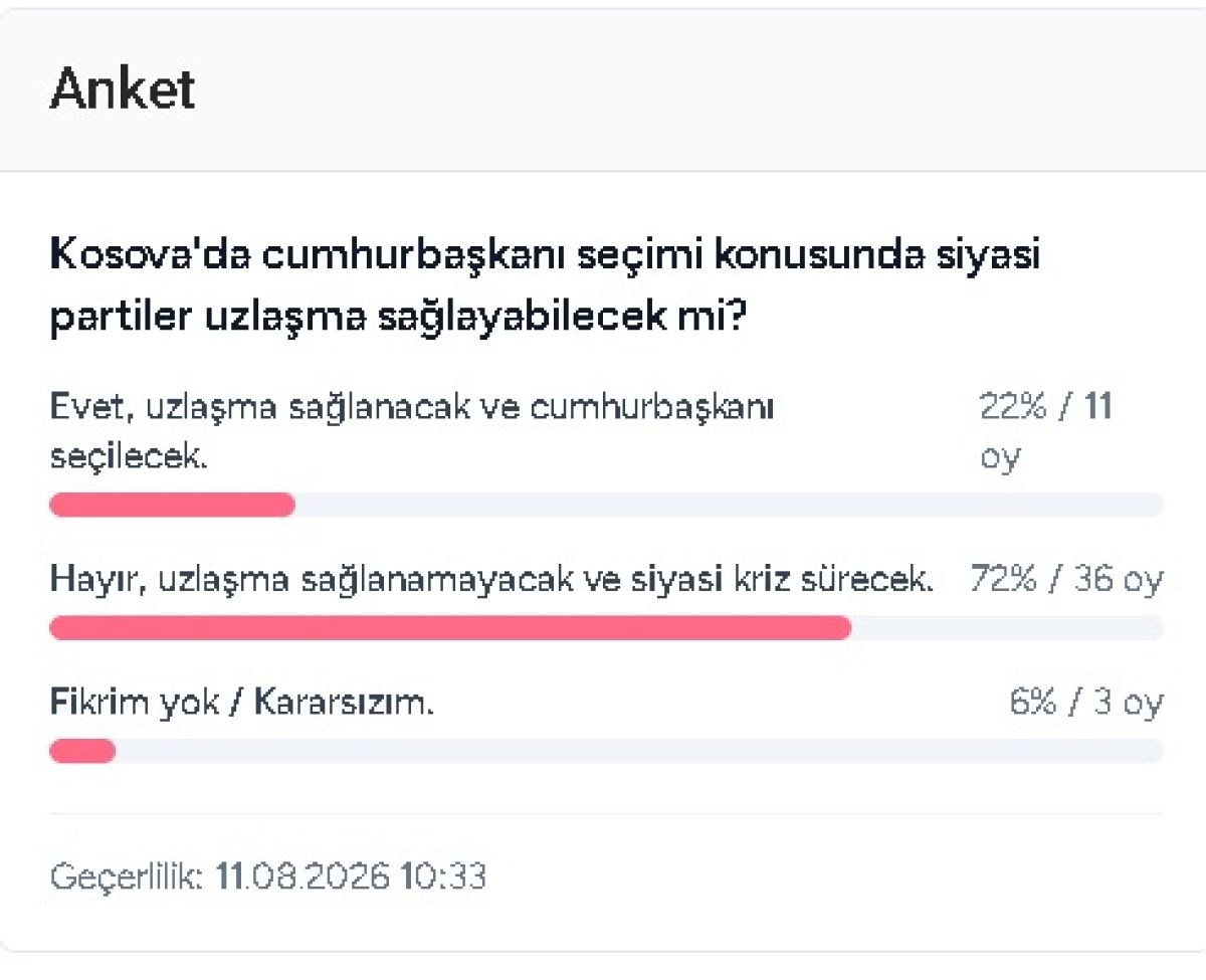 Kosova’da Cumhurbaşkanı Seçimi Anketi: Katılımcıların  72%’si Krizin Süreceğini Düşünüyor