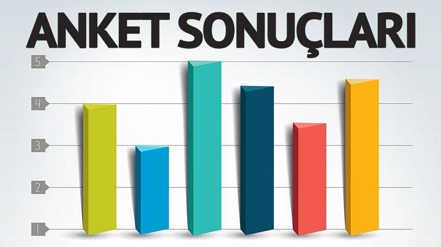 Pandeminin İşletmelere Yönelik Etkisi- Anket Sonuçları