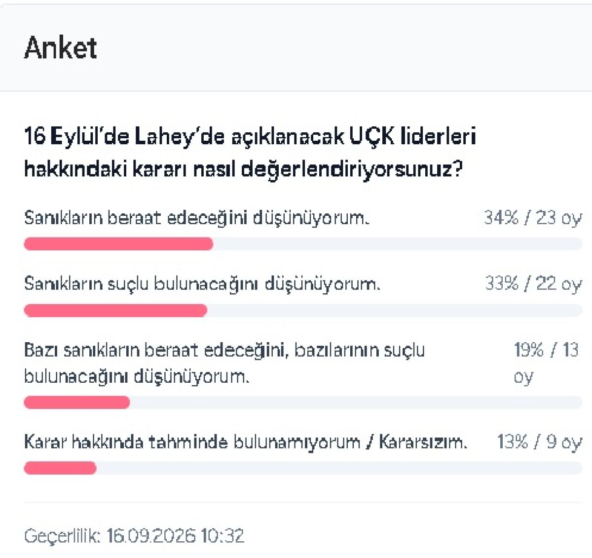 Anketimizde UÇK Liderleri Hakkındaki Karar Öncesi Görüşler Bölündü