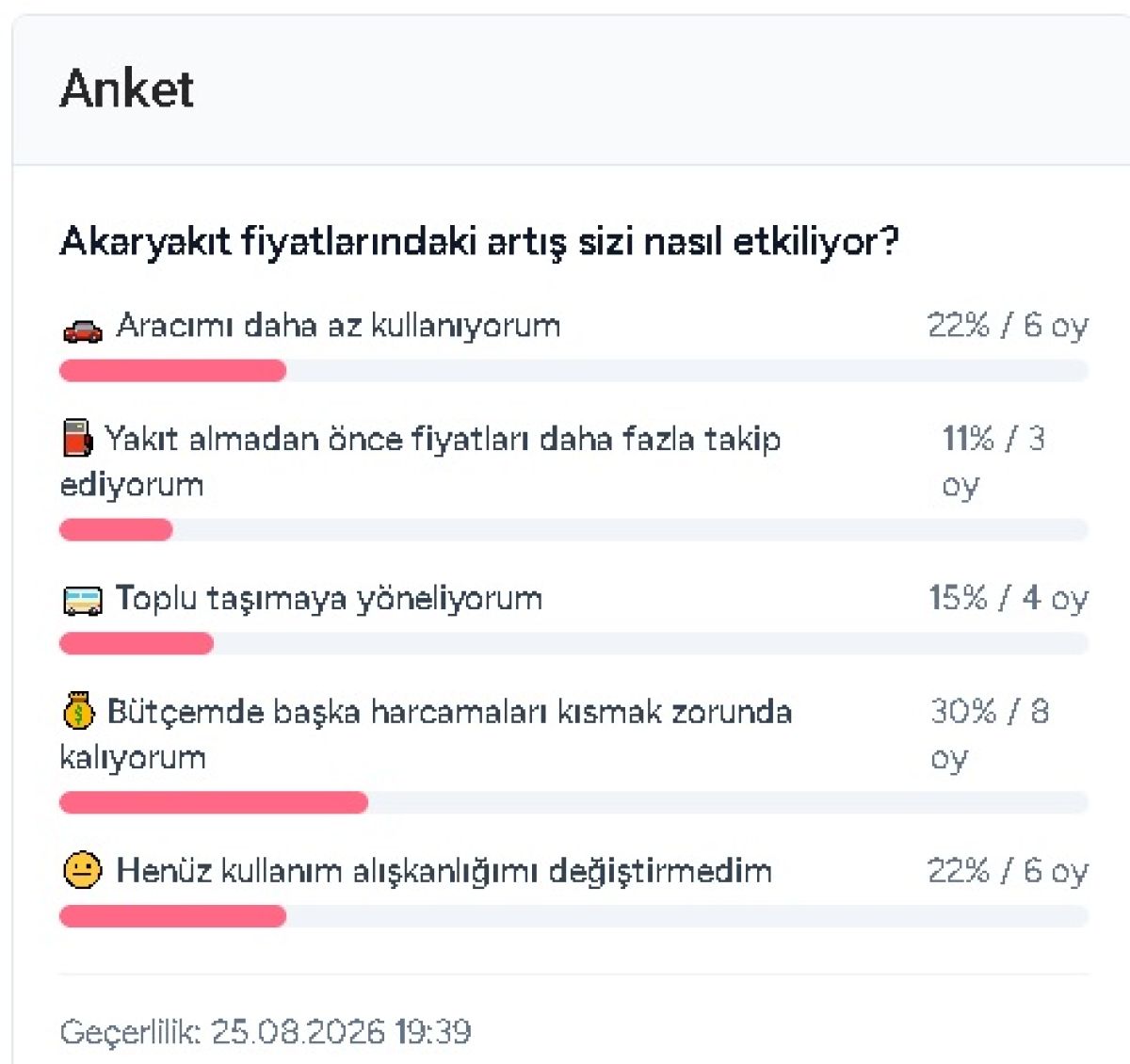 Akaryakıt Zamları Hane Bütçesini Zorluyor