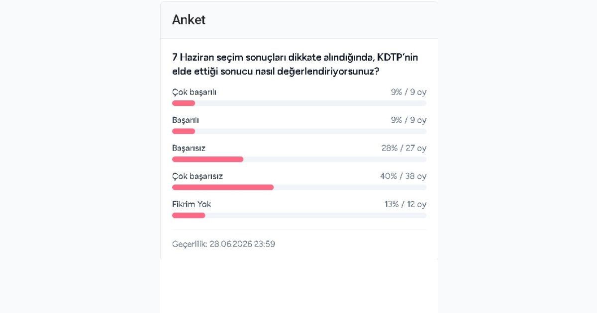 Anketimize Katılanların 68%'i KDTP'nin Seçim Performansını Başarısız Buldu