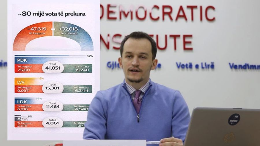 80 bin Aday Oyu Yeniden Sayım Sonrası Hatalı Çıktı