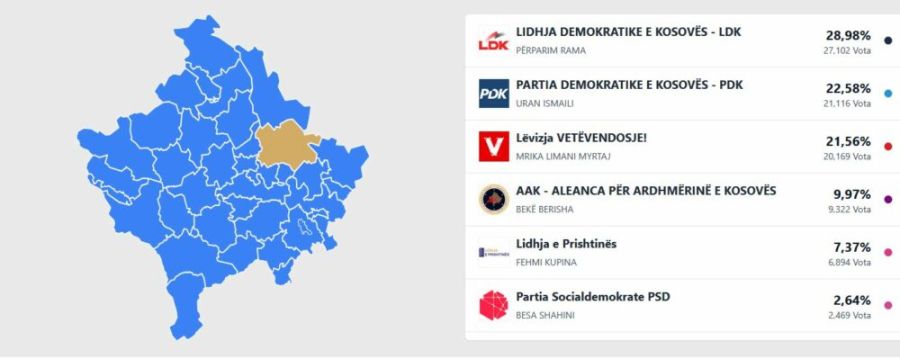Belediye Meclis Üyeleri Oy Sayımı Devam Ediyor