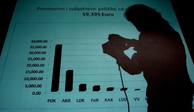 PDK, LDK, AKR ve AAK Seçim Yasası İhlali İçin Cezalandırıldı