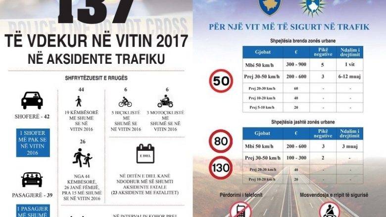 Polis, ‘Trafikte daha güvenli bir yıl için’ Projeyi Başlatıyor