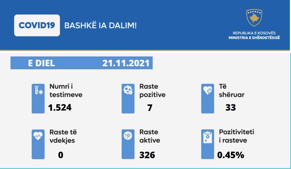 7 Vaka, 33 İyileşen