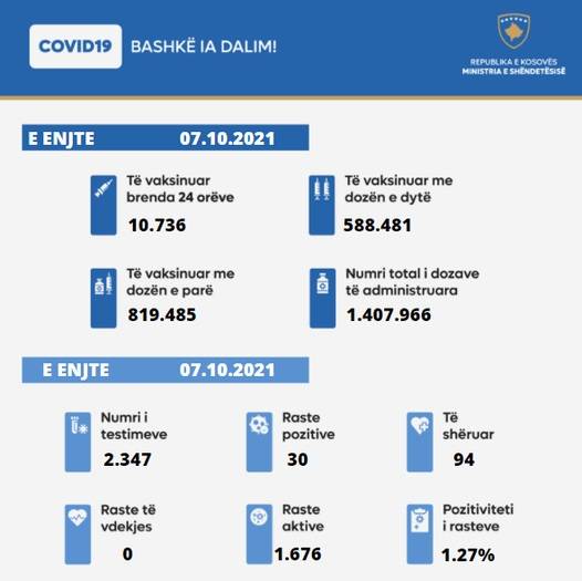 Son 24 Saatte Covid-19’dan Vefat Eden Olmadı